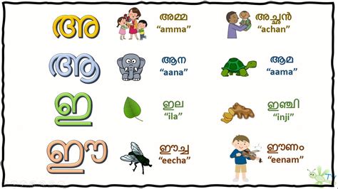 Learn Malayalam | മലയാളം സ്വരാക്ഷരങ്ങൾ - Vowel Song for Kids - അ ആ ഇ ഈ ഉ ഊ Song | thumbi TV ...