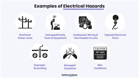 20 Electrical Safety Rules | Electrical Safety Precautions