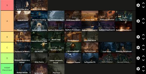 Here is My DBD Map Tier List : r/deadbydaylight