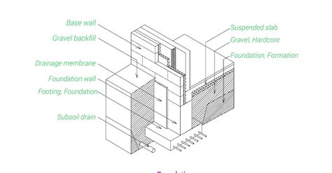 Architecture Basics : Foundations | The mind of architecture