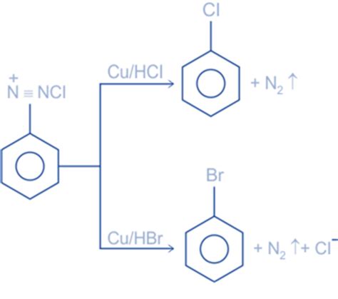 Gattermann Reaction: Mechanism, Applications