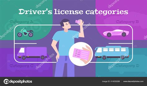 Driving License Poster Stock Vector by ©macrovector 414535288