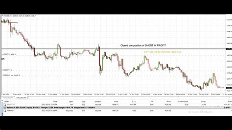 Gold analysis update - YouTube