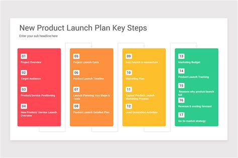 Product Launch Marketing Google Slides Template | Nulivo Market