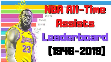 NBA All-Time Assists Leaderboard (1946-2019) - Bar Chart Race - YouTube