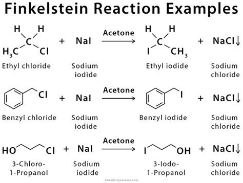 Finkelstein Reaction: Definition, Examples and Mechanism