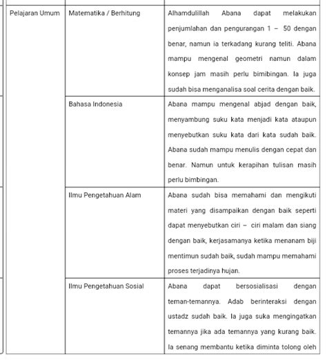 Contoh Deskripsi Raport P5 Smp Kurikulum Merdeka - IMAGESEE