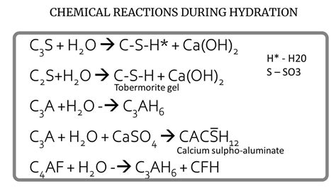 apparatus for heat of hydration | vin civilworld