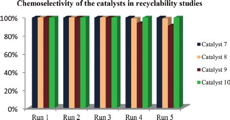 Chemoselectivity of the catalysts in recyclability studies. The... | Download Scientific Diagram