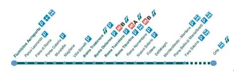 Fiumicino airport map train station - Fiumicino train station map (Lazio - Italy)