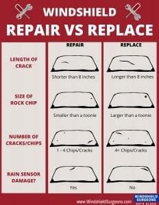 Windshield Repair | Windshield Surgeons Auto Glass