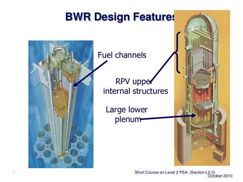 BWR Design Features Fuel channels