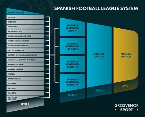 farahzahidah11: La Liga Table Official Website