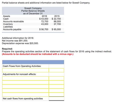 Solved: Partial Balance Sheets And Additional Information ... | Chegg.com