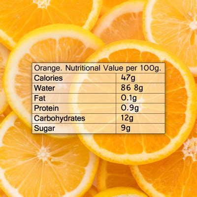 Best Health Benefits of Oranges: Living Longer and Healthier - Food Behind