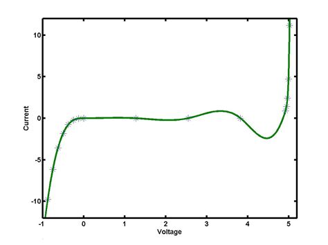 Matlab b-spline interpolation - rocsecurity