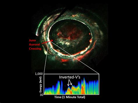 Jovian Energetic Particle Detector Instrument (JEDI) Archives ...