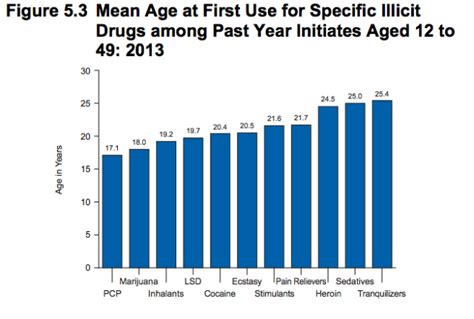 The Heroin Epidemic, in 9 Graphs | Data Mine | US News