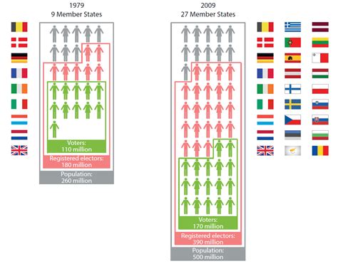 Turnout in European elections | Epthinktank | European Parliament