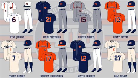 Auburn Tigers Baseball Uniforms - Auburn Uniform Database