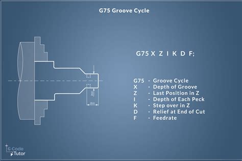 G75 Fanuc Canned Cycle Grooving CNC Program PDF Numerical, 52% OFF