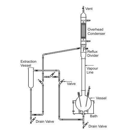 SOLID - LIQUID EXTRACTION UNIT - SOLID - LIQUID EXTRACTION UNIT Exporter, Manufacturer ...