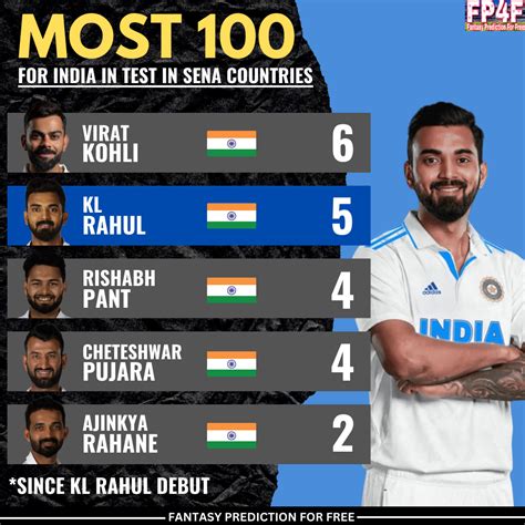 Most 100 for India in Test in SENA Countries. 📷: BCCI #KLRahul #ViratKohli #RishabhPant # ...