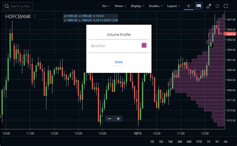 Volume Profile Indicator Strategy, Tradingview, Formula | StockManiacs