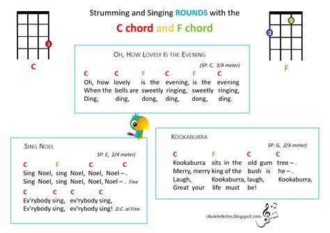 Jeri's YOUkulele Notes: Rounds with C and F Chords (I IV)