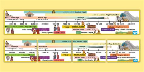 Ancient Civilisation History Timeline (teacher made)