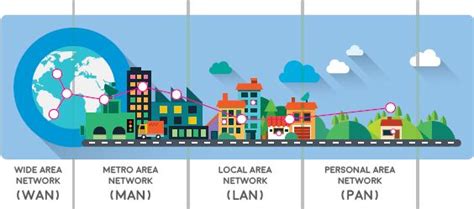 10.1 PAN/HAN | Types of networks: PAN/HAN | Siyavula