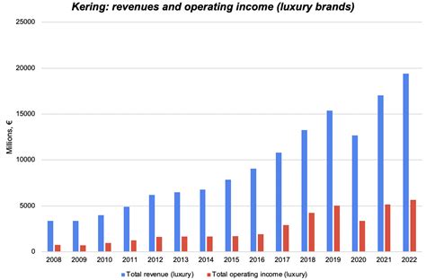 Kering: The Least Loved Luxury Company (OTCMKTS:PPRUF) | Seeking Alpha