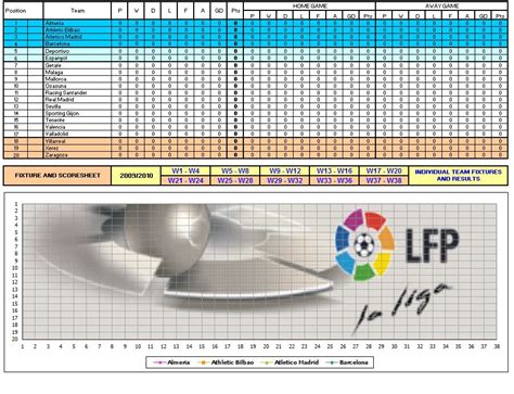 Spanish La Liga Fixtures | Spanish La Liga Table