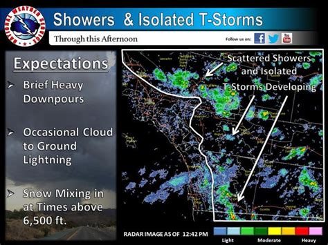 Brace for More Rain, Banning and Beaumont: Weather Service | Banning ...