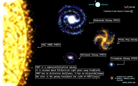 Milky Way Galaxy Size Comparison