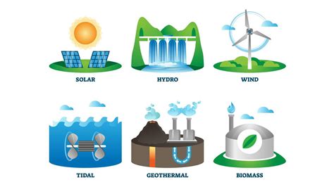 LET'S SAVE OUR PLANET: USE RENEWABLE ENERGY - Renewable Logic