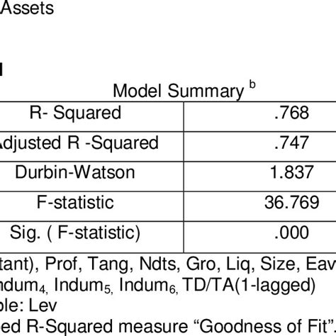 Results of Autoregressive Model | Download Scientific Diagram