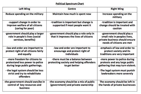 Left Wing VS Right Wing - The V-Port