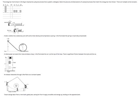 Solved The energy bar chart shown in the figure represents a | Chegg.com