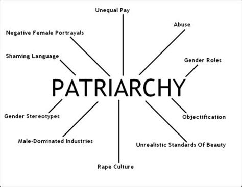 Poem contest Patriarchy Prompt (35 Lines) - All Poetry