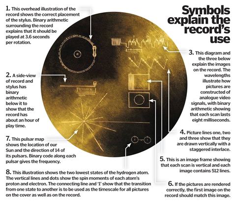 Voyager's Golden Record: Interpreting NASA's message for alien life | Voyager golden record