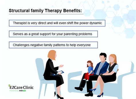 What Is Structural Family Therapy - EZCare Clinic