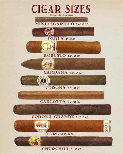 Printable Cigar Ring Size Chart