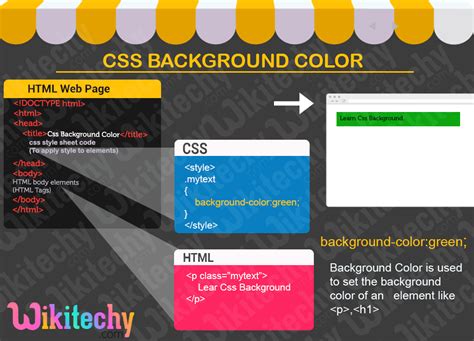 CSS | CSS Background color - Learn in 30 seconds from Microsoft MVP Awarded | wikitechy