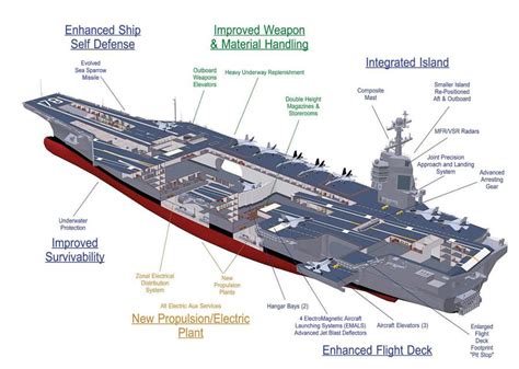 A close look at the USS Gerald R. Ford - Business Insider