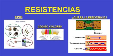 Entra y Aprende Todo sobre las Resistencias. Qué es la Resistencia ...