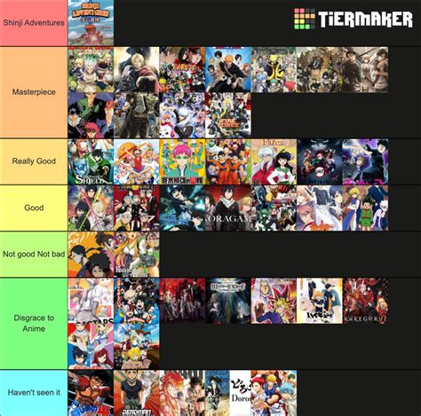 RDC Shonen Anime Tier List (Community Rankings) - TierMaker