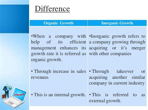 Inorganic Growth - Is it the right strategy