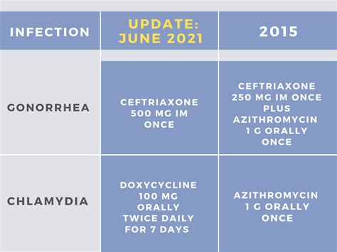 Extra! Extra! Read all about it! 2021 Guideline Updates for Treatment ...