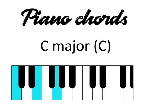 13 Basic Piano Chords for Beginners (EASY) - Music Grotto